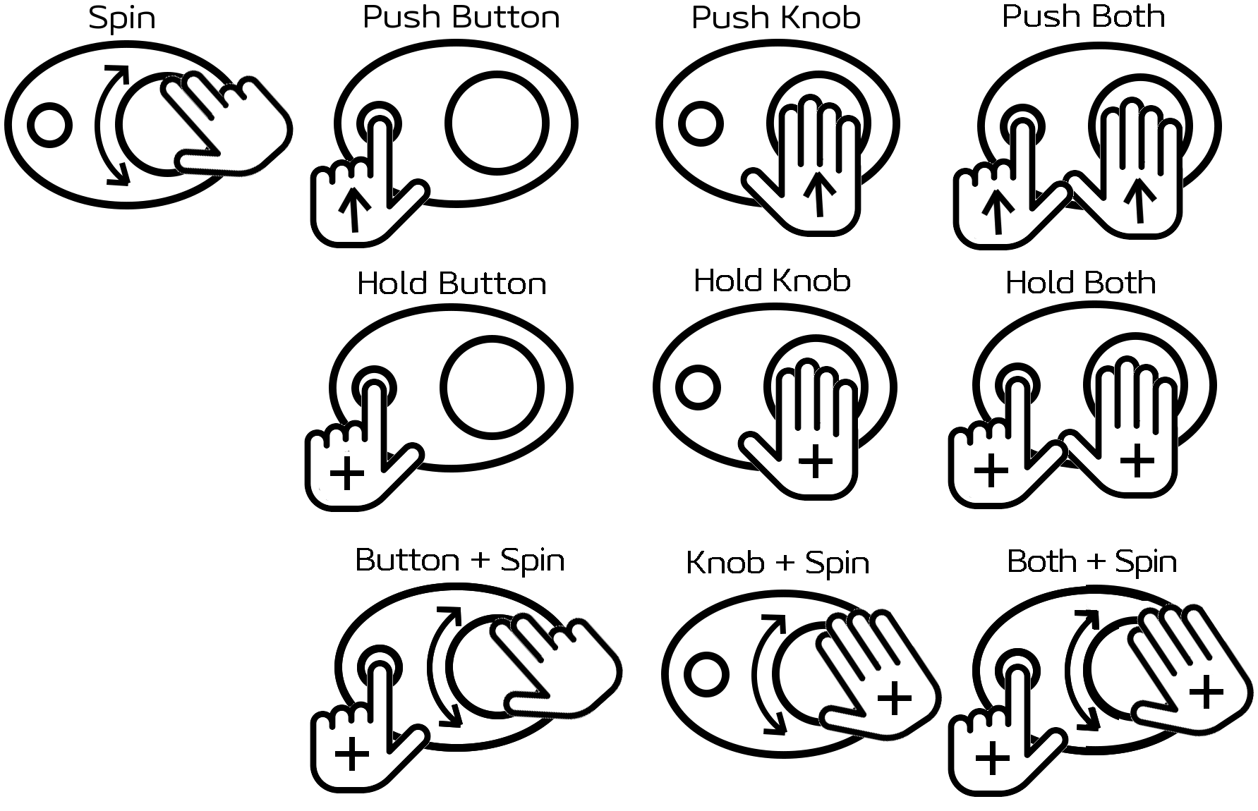 8 possible actions spin involving, push button, and push knob